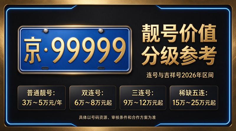 北京车指标交易大厅